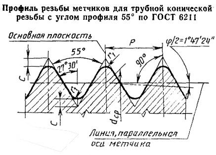 Метчик Rc   3/4" Р18 трубный конический, м/р. (14 ниток/дюйм) "CNIC"