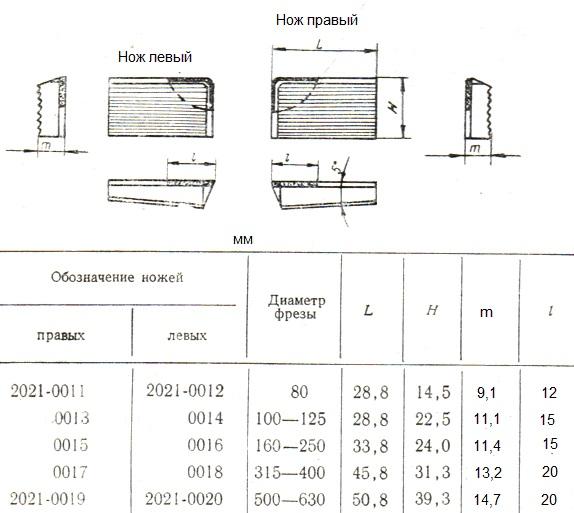 Нож 2021-0017 к торцевой мелкозубой фрезе d315-400 (45,8х31,3х13,2)  ВК8 рифленый клиновой (коррозия)