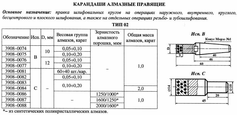 Карандаш алмазный   3908-0082, тип 02, исп.С, 1 кач., 1,0 карат