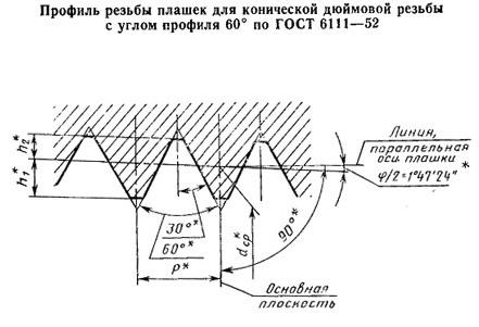 Плашка Коническая дюймовая   К    3/8"(NPT), 18 ниток/дюйм, dнар.45мм 9ХС "TLX"
