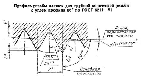 Плашка Трубная коническая   R    1/2", 14 ниток/дюйм, dнар.45мм 9ХС "TLX"