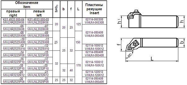 Резец Проходной 25х20х150 (MO2L01-25 20-МO8) с 6-ти гр. пласт.ВК8 (+к-т  20шт) (WNUM 080408)