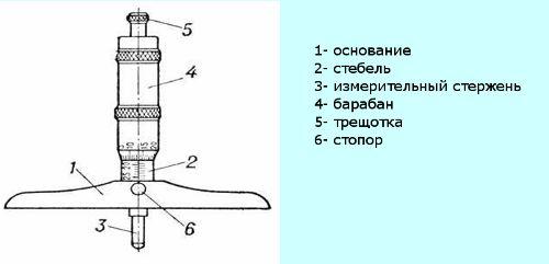 Глубиномер микрометрический ГМ 0-100мм (0,01) кл.1 "КировИнструмент"