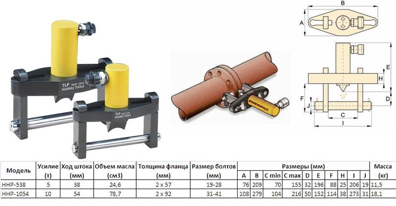 Разъемник фланцев гидравлический усилие 10,0т (HHP-1054) "CNIC"