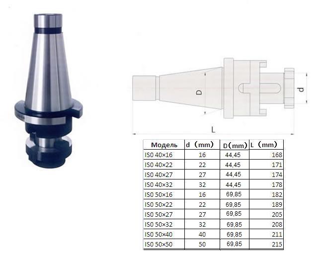 Оправка с хвостовиком 7:24 - 40, d32 ГОСТ 25827 исп.1, комбинир-ая для нас. цил. и торц. фрез с прод-ой и попер-ой шпонкой