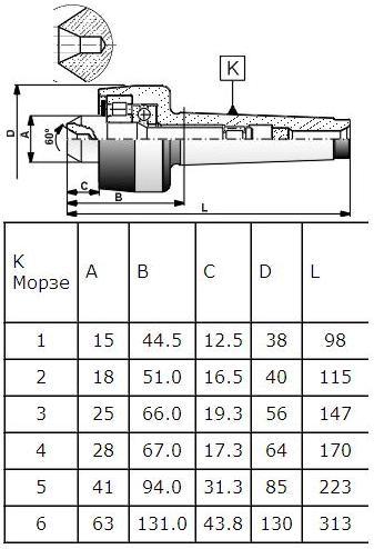 Центр Вращающийся  КМ-5 Н (А-1-5-Н) с обратным конусом (Саранск)