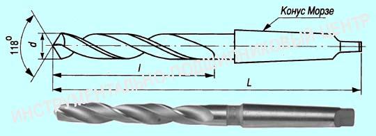 Сверло d 17,75  к/х Р6АМ5 "CNIC"