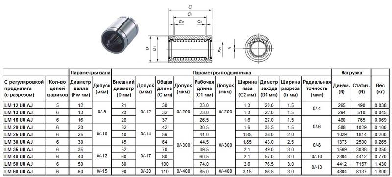 Подшипник линейный LM 60 UU AJ, 60 х 90 х 110мм (с регулировкой преднатяга) "CNIC"