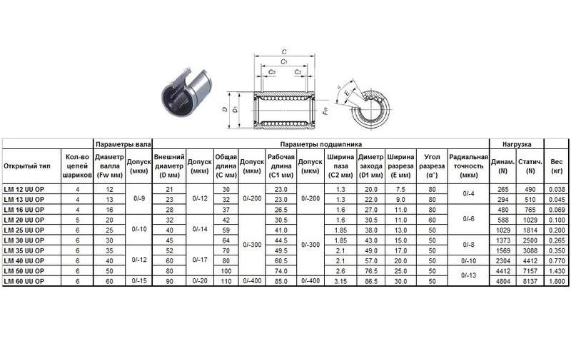Подшипник линейный LM 20 UU AJ, 20 х 32 х 42мм (с регулировкой преднатяга) "CNIC"