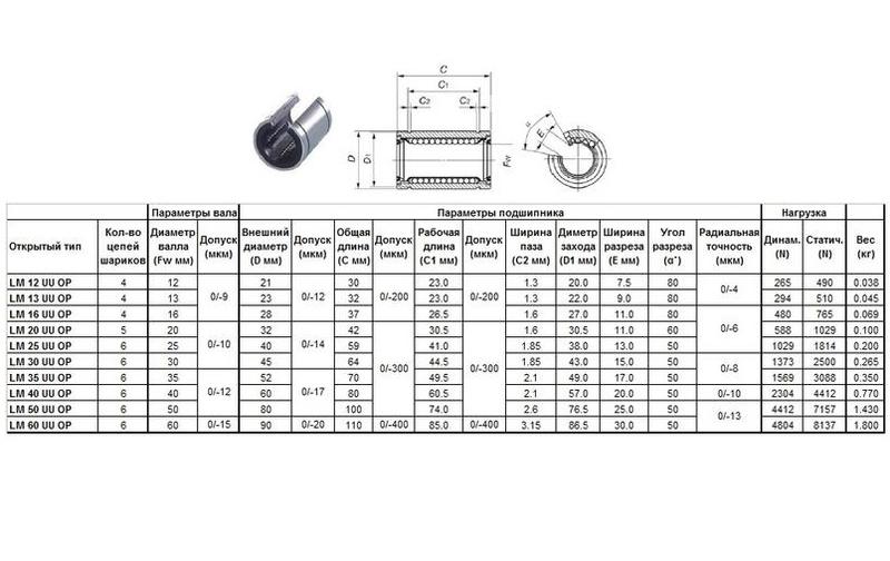 Подшипник линейный LM 40 UU OP, 40 х 60 х 80мм (открытый тип) "CNIC"