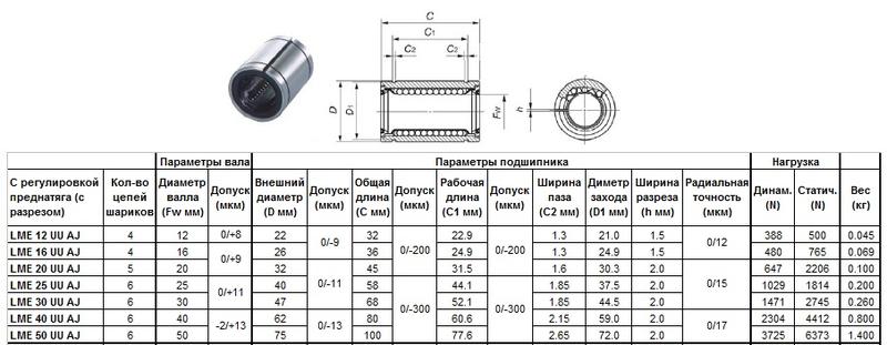 Подшипник линейный LME 16 UU AJ, 16 х 26 х 36мм (с регулировкой преднатяга) "CNIC"