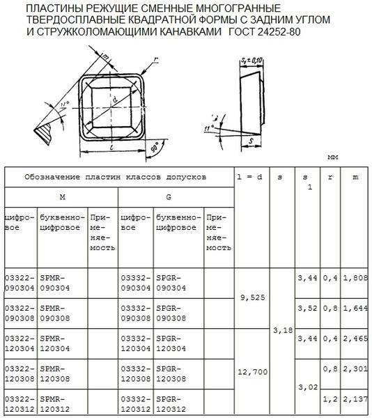 Пластина SPMR  - 120308  МС1460(Р30) квадратная (03322) односторонняя со стружколомом без отверстия