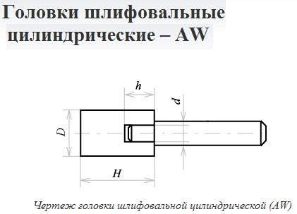Головка абразивная  4х10х3 AW(ГЦ) 25А F60(25Н) O(СТ1) с хвостовиком "CNIC"