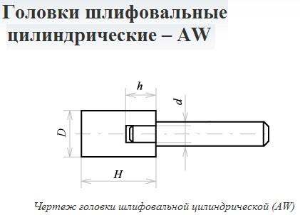 Головка абразивная 10х16х3 AW(ГЦ) 25А F60(25Н) O(СТ1) с хвостовиком "CNIC"