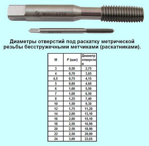 Метчик М10,0 (1,5) м/р.Р18 бесстружечный (раскатник) "CNIC" 