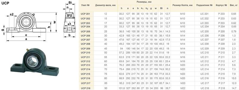 Подшипниковый Узел UCP210 (подшипник UC210(480210 UCP в арочном корпусе)
