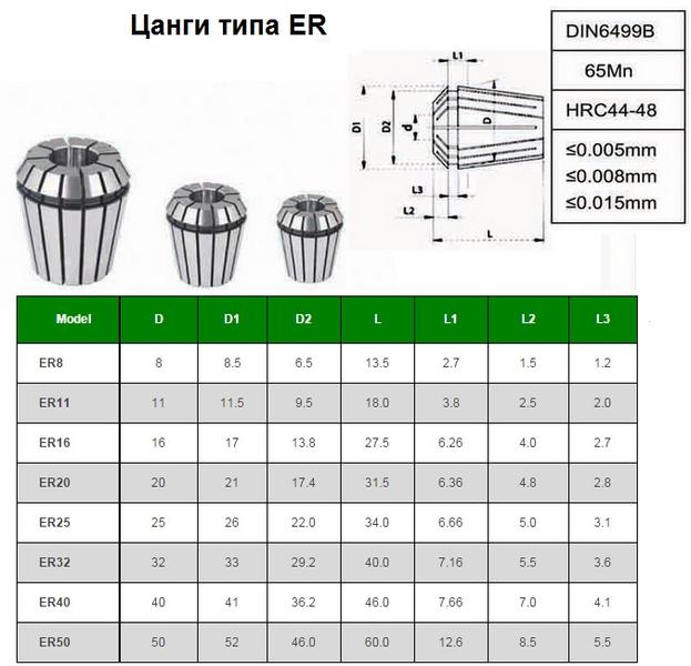 Набор цанг ER25 из  7шт. d 4-16мм "CNIC" в дер. упаковке