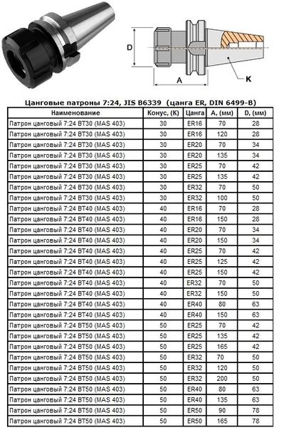 Патрон Цанговый с хвостовиком 7:24 - BT50х 90 (MAS403) c ЧПУ (М24х3.0) под цанги ЕR50 (BT50-ER50-90) "CNIC"
