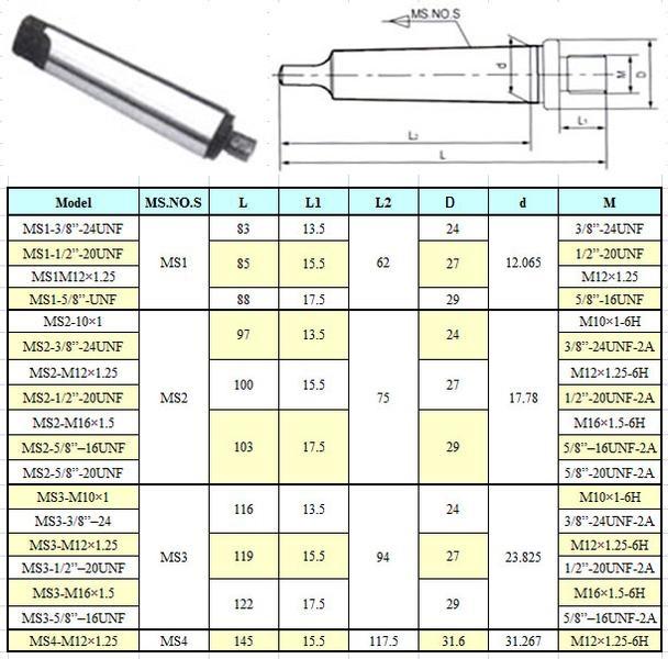 Оправка КМ1 / М12х1.25 с лапкой, для резьбовых патронов "CNIC" (MS1-М12х1.25)