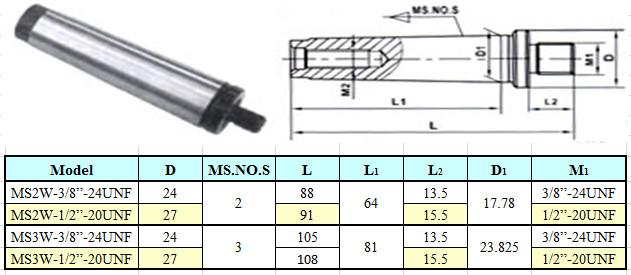 Оправка КМ2 / 1/2"-20UNF без лапки (М10х1.5), для резьбовых патронов "CNIC" (MS2W-1/2-20UNF)