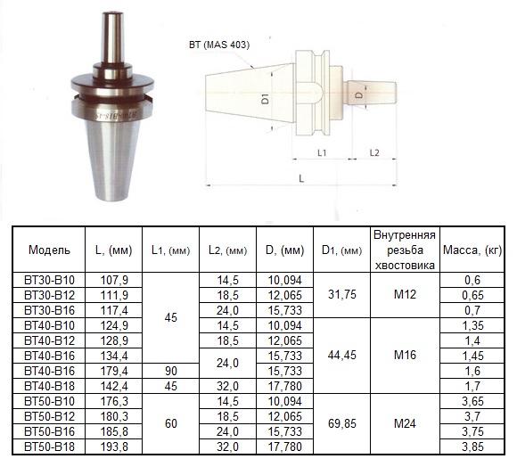 Оправка 7:24 -ВТ30х45 (MAS403) / В12 на внутренний конус сверлильного патрона (для станков с ЧПУ) "CNIC"
