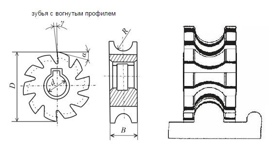 Фреза Вогнутая 125х44х32 R14,0 Р6М5 Z=12 "CNIC"