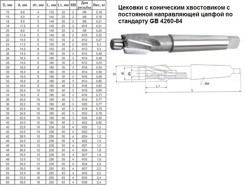 Цековка D 36,0 х d22,0х190 к/х Р6АМ5 Z-4 с постоянной направляющей цапфой, КМ3 "CNIC"