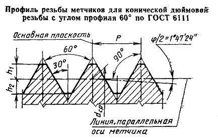 Метчик К   1/16"(NPT) Р6АМ5 конический дюймовый м/р. (27 ниток/дюйм) "TLX"