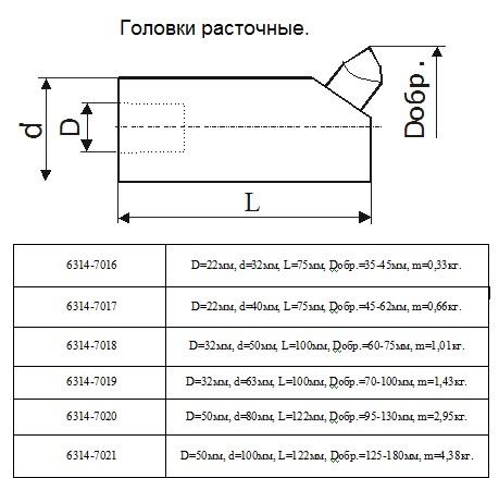Головка расточная d100мм, D расточки 125-180мм  (6314-7021) б/п