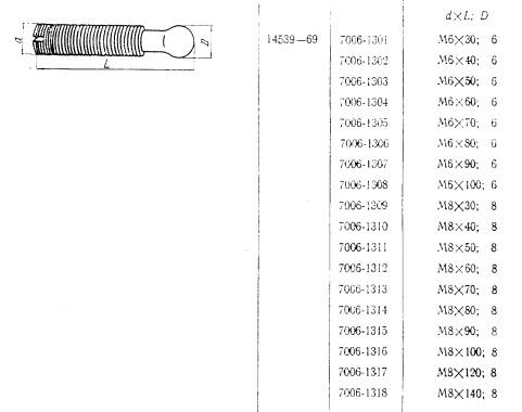 Винт с шаровой головкой М8х1,25х140 (7006-1318) ГОСТ 14539-69