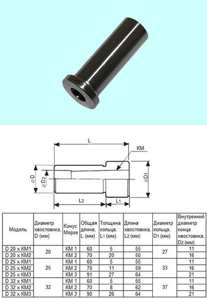 Втулка переходная с цилиндрич. хв-ка d20 на КМ1 "CNIC"