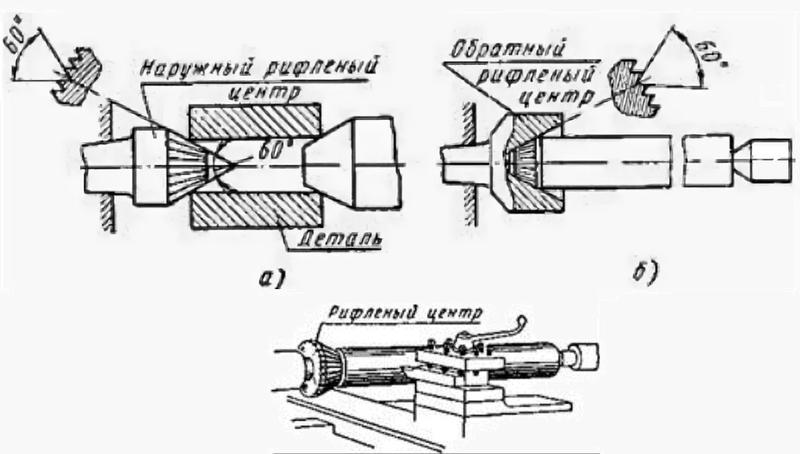 Центр Упорный КМ-5 70-30 рифленый (Саранск)