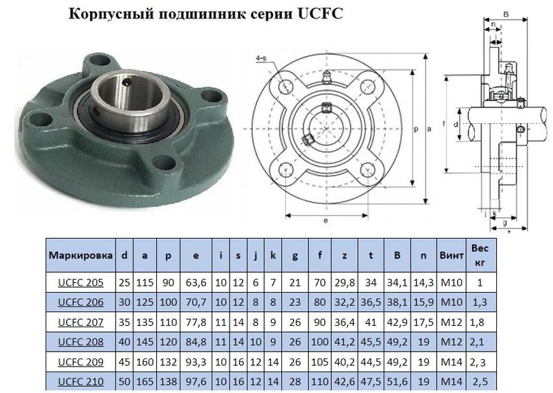 Подшипниковый Узел UCFC 210 (подшипник FC480210C17  во фланцевом круглом корпусе)